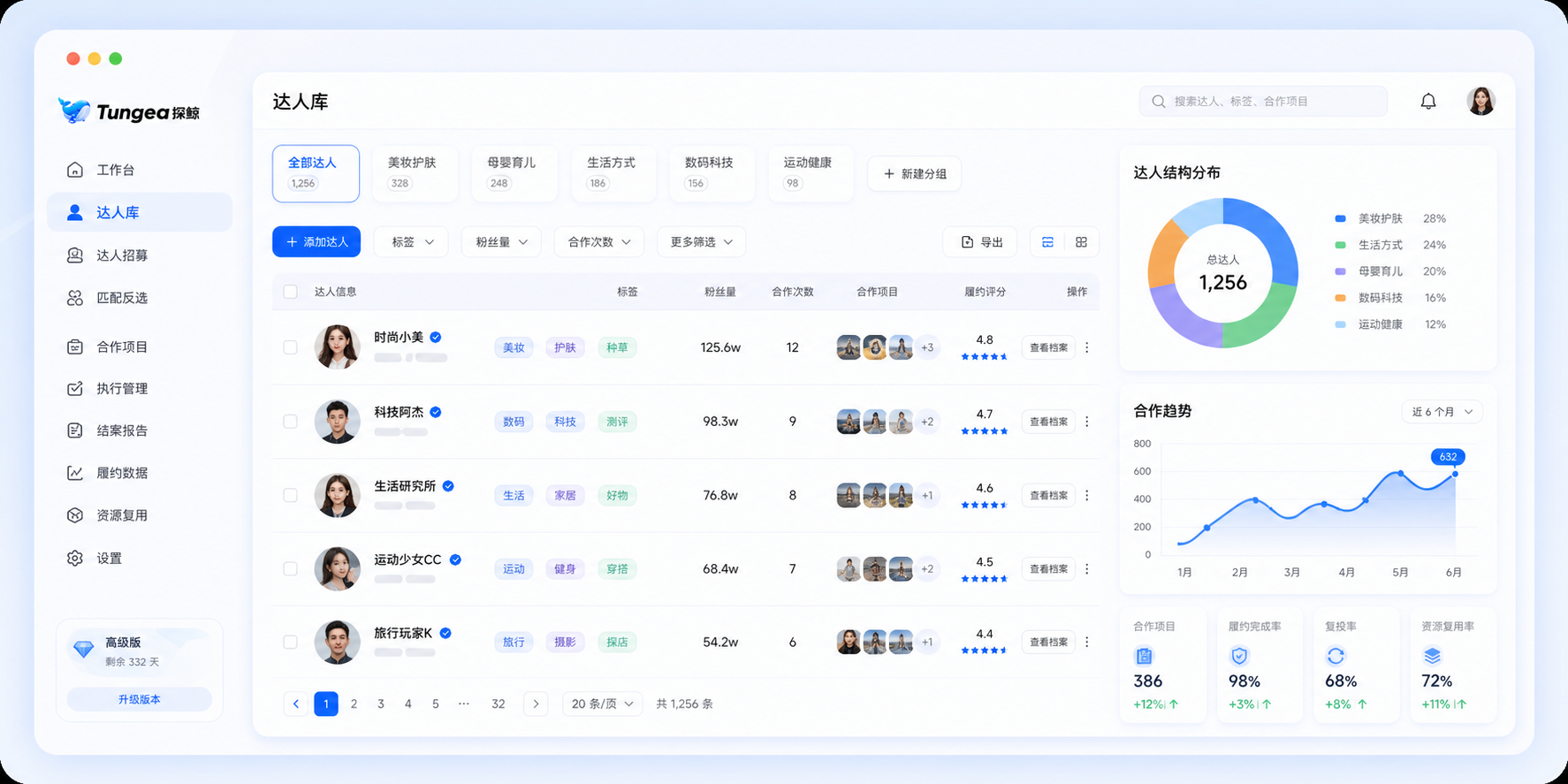探鲸品牌服务商专属达人库，展示达人列表、标签分组、履约数据、结案报告和趋势图